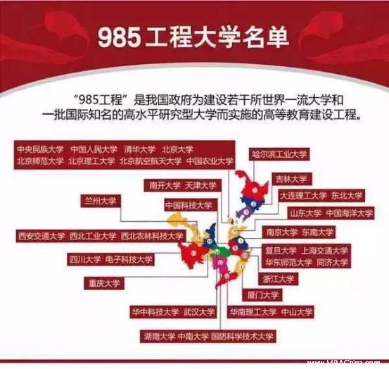 關于考研MPAcc ：985、211院校，你都知道有哪些？