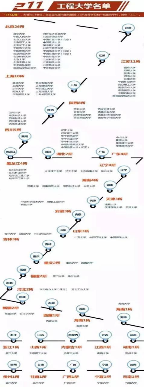 關于考研MPAcc ：985、211院校，你都知道有哪些？