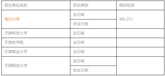 全國MPACC招生單位匯總（華北篇）
