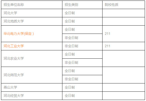 全國MPACC招生單位匯總（華北篇）