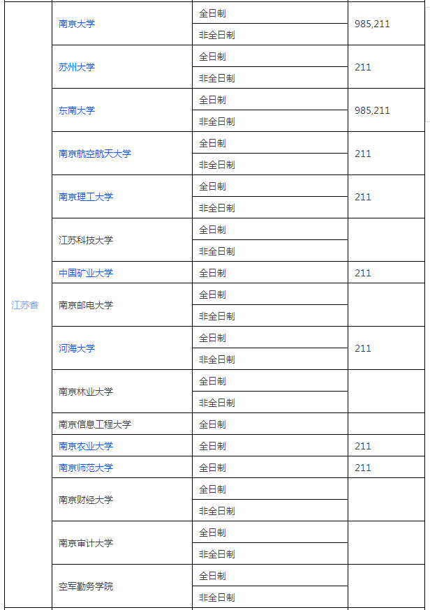 全國MPACC招生單位匯總（華東篇）