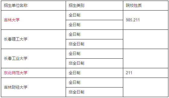 全國MPACC招生單位匯總（東北篇）