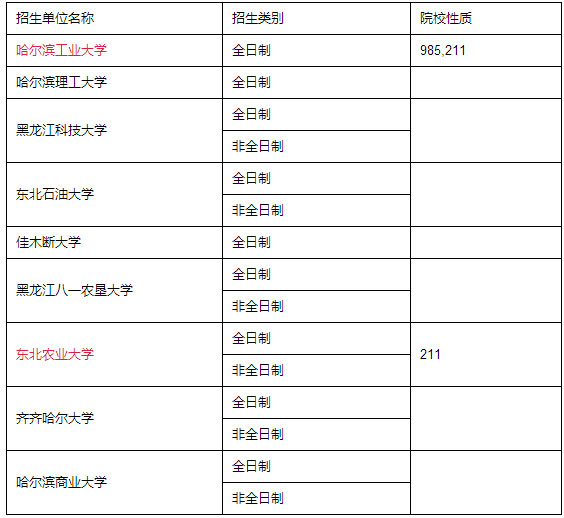 全國MPACC招生單位匯總（東北篇）
