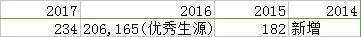 2018MPAcc報考資訊院校匯總：江蘇地區（二）
