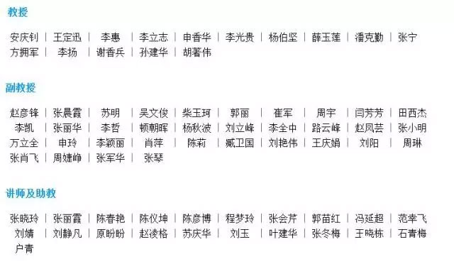 MPAcc報考：河南財經政法大學復錄詳情