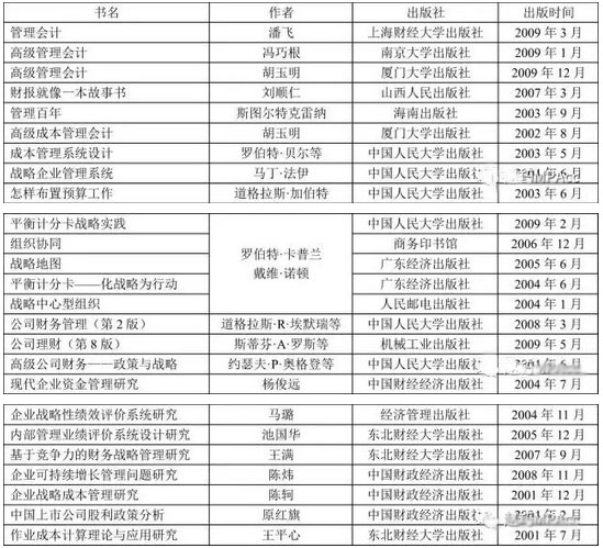 MPAcc報考：河南財經政法大學復錄詳情
