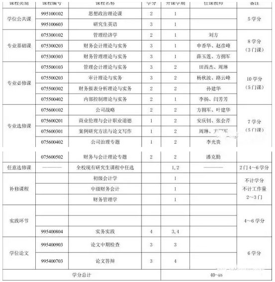 MPAcc報考：河南財經政法大學復錄詳情