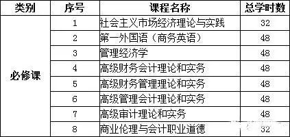 MPAcc報考：山東大學(xué)復(fù)錄詳情