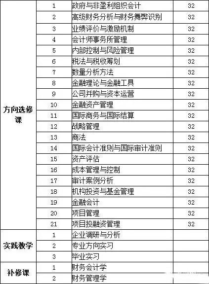 MPAcc報考：山東大學(xué)復(fù)錄詳情