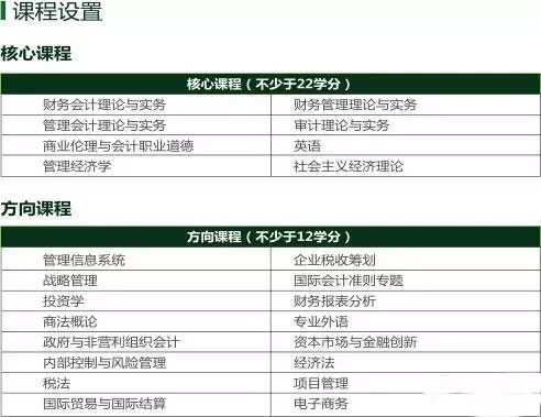 MPAcc報考：中國人民大學復錄詳情