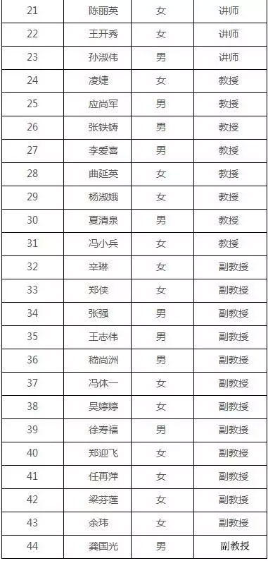 MPAcc報(bào)考：上海對外經(jīng)貿(mào)大學(xué)復(fù)錄詳情