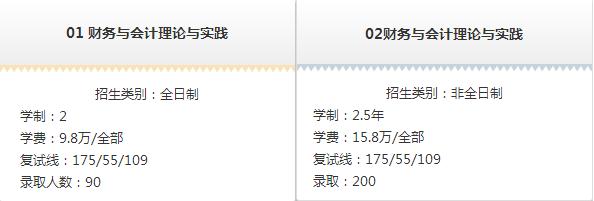 MPACC會計碩士院校招生信息匯總（上海地區）