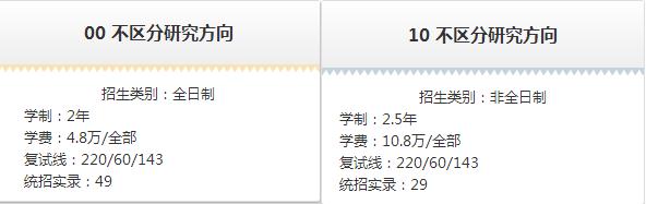 MPACC會計碩士院校招生信息匯總（上海地區）