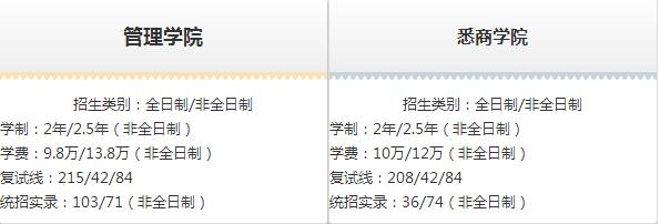 MPACC會計碩士院校招生信息匯總（上海地區）