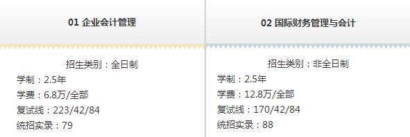 MPACC會計碩士院校招生信息匯總（上海地區）