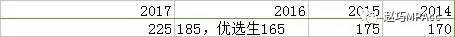 西安石油大學分數線