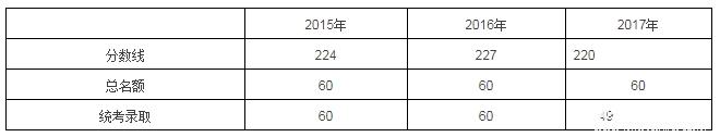備考2018 | 上海國家會計學(xué)院全日制MPAcc復(fù)試詳情