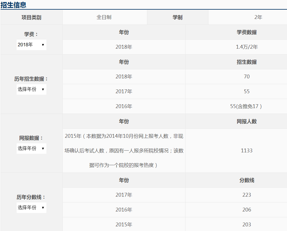 河北經(jīng)貿(mào)大學(xué)2018年會計碩士(MPAcc)招生簡章