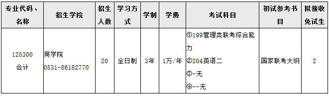 初試內容