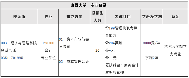 2018年山西大學(xué)會(huì)計(jì)碩士MPAcc招生簡(jiǎn)章及專業(yè)目錄