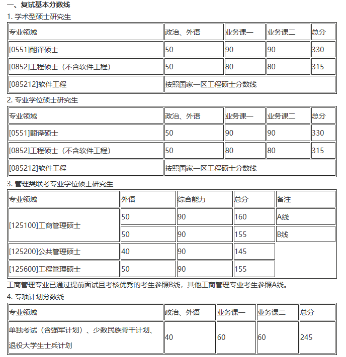 2017年碩士研究生入學(xué)考試復(fù)試基本分?jǐn)?shù)線