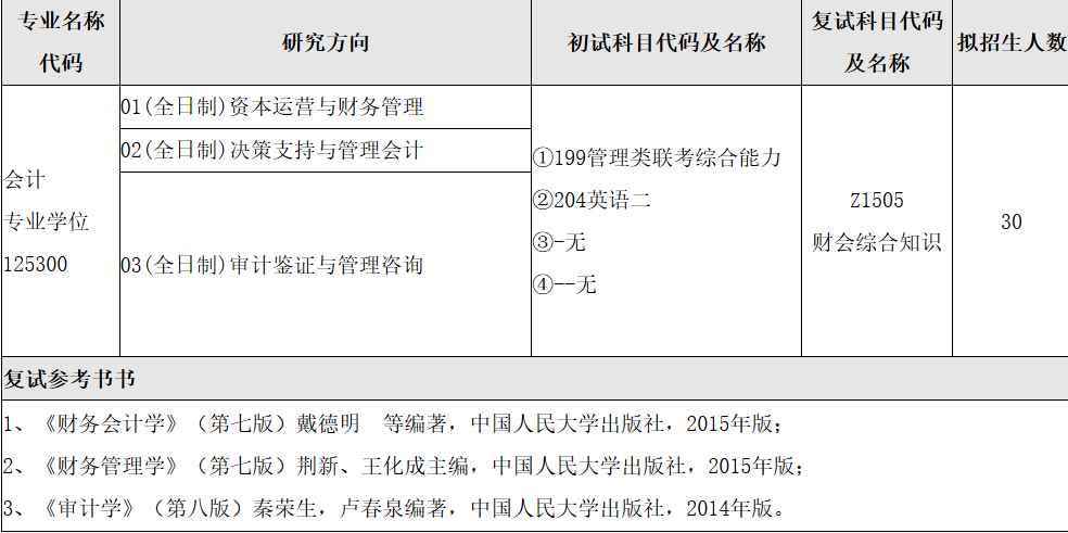2018年安徽師范大學(xué)會(huì)計(jì)碩士MPAcc專業(yè)目錄及復(fù)試參考書(shū)