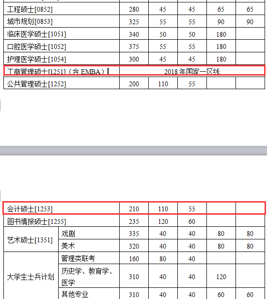 南京大學MPAcc復試分數線