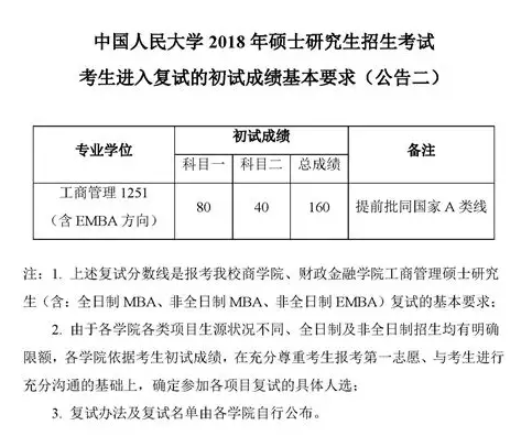 2018中國人民大學MPAcc復試分數線