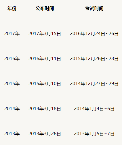 2018國(guó)家線出分時(shí)間