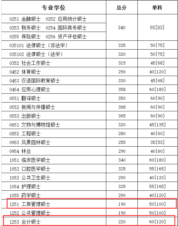 四川大學2018分數線