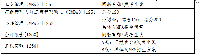 清華大學2018分數線