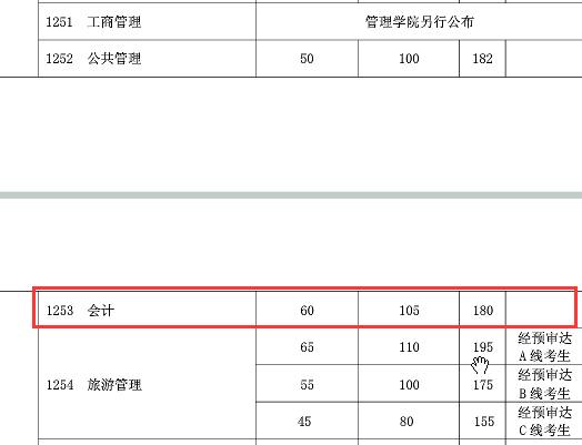 復旦大學2018分數線