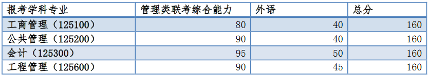 同濟大學2018分數線