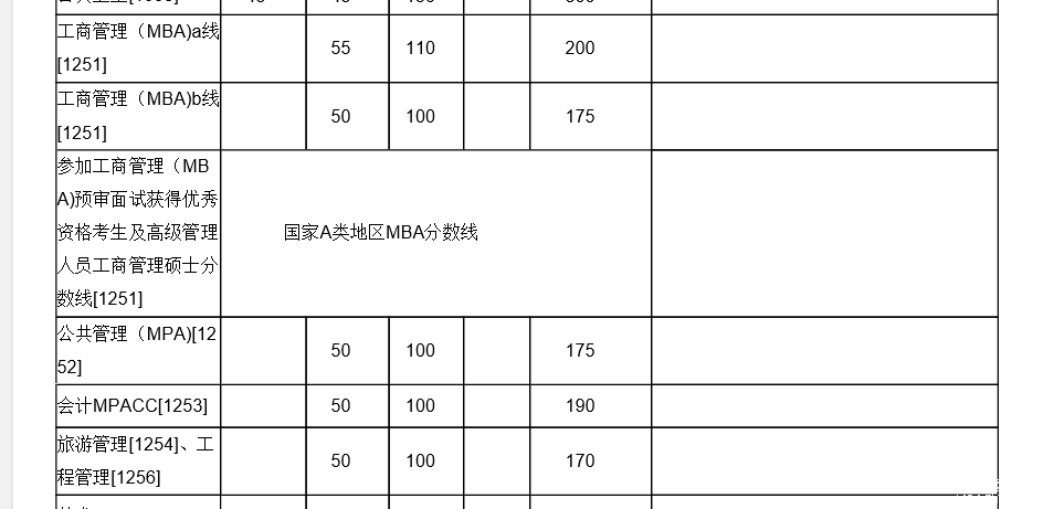 廈門大學2018分數線