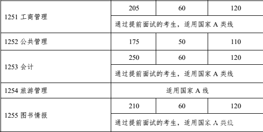 中山大學2018分數線