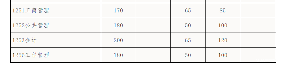 華南理工大學2018分數線