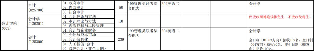 2020MPAcc復(fù)試科目 | 中央財經(jīng)大學(xué)2020MPAcc會計碩士復(fù)試科目