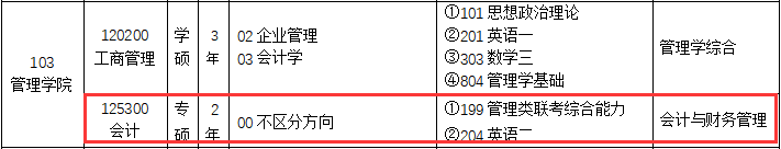 2020MPAcc復(fù)試科目 | 北京聯(lián)合大學(xué)2020MPAcc會計碩士復(fù)試科目