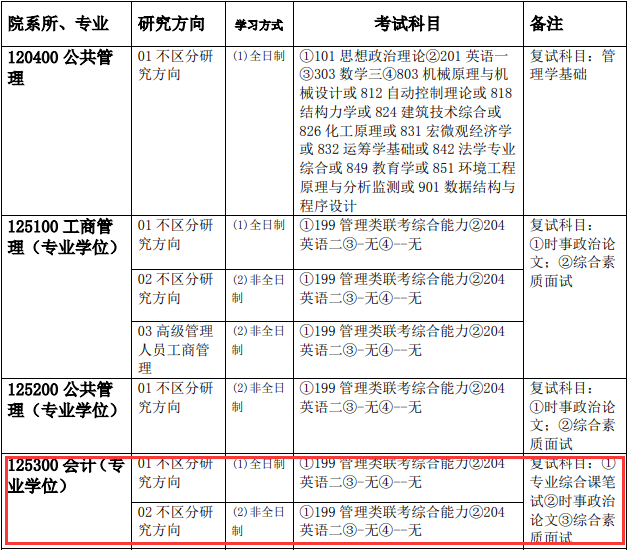 2020MPAcc復試科目 | 天津大學2020MPAcc會計碩士復試科目