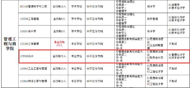 2020MPAcc復試科目 | 河北工程大學2020MPAcc會計碩士復試科目