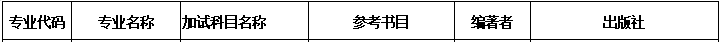 2020MPAcc復試科目 | 河北師范大學2020MPAcc會計碩士復試科目