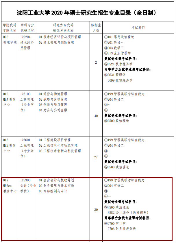 2020MPAcc復試科目 |沈陽工業(yè)大學2020MPAcc會計碩士復試科目
