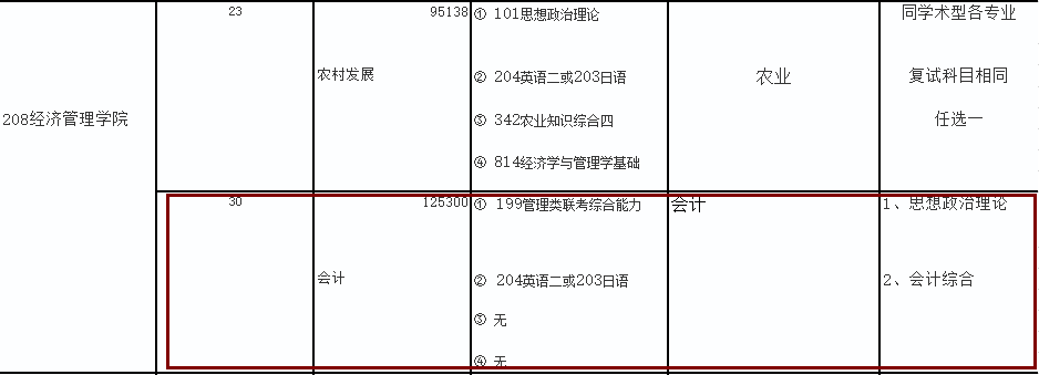2020MPAcc復試科目 | 內蒙古農業大學2020MPAcc會計碩士復試科目