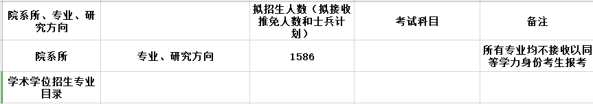 2020MPAcc復(fù)試科目 | 山西財(cái)經(jīng)大學(xué)2020MPAcc會計(jì)碩士復(fù)試科目