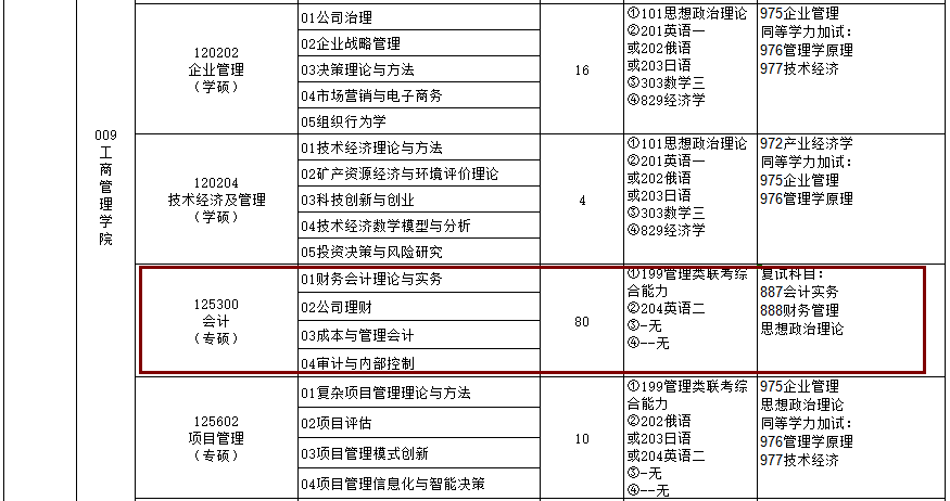 2020MPAcc復(fù)試科目 | 遼寧工程技術(shù)大學(xué)2020MPAcc會計碩士復(fù)試科目