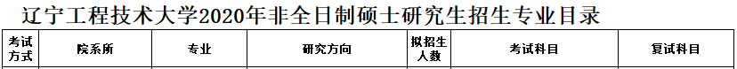 2020MPAcc復(fù)試科目 | 遼寧工程技術(shù)大學(xué)大學(xué)2020MPAcc會計碩士復(fù)試科目