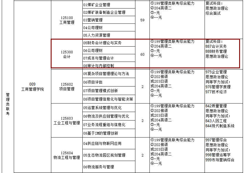 2020MPAcc復(fù)試科目 | 遼寧工程技術(shù)大學(xué)大學(xué)2020MPAcc會計碩士復(fù)試科目