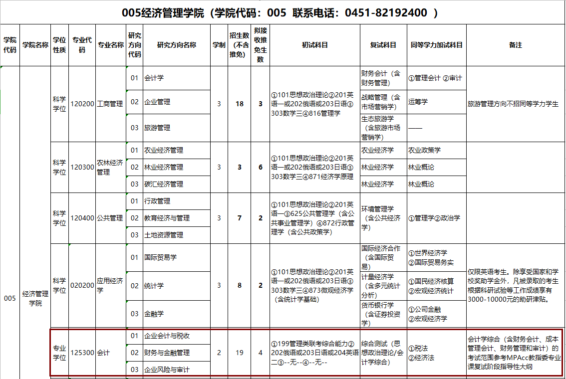 2020MPAcc復(fù)試科目 | 東北林業(yè)大學(xué)2020MPAcc會(huì)計(jì)碩士復(fù)試科目