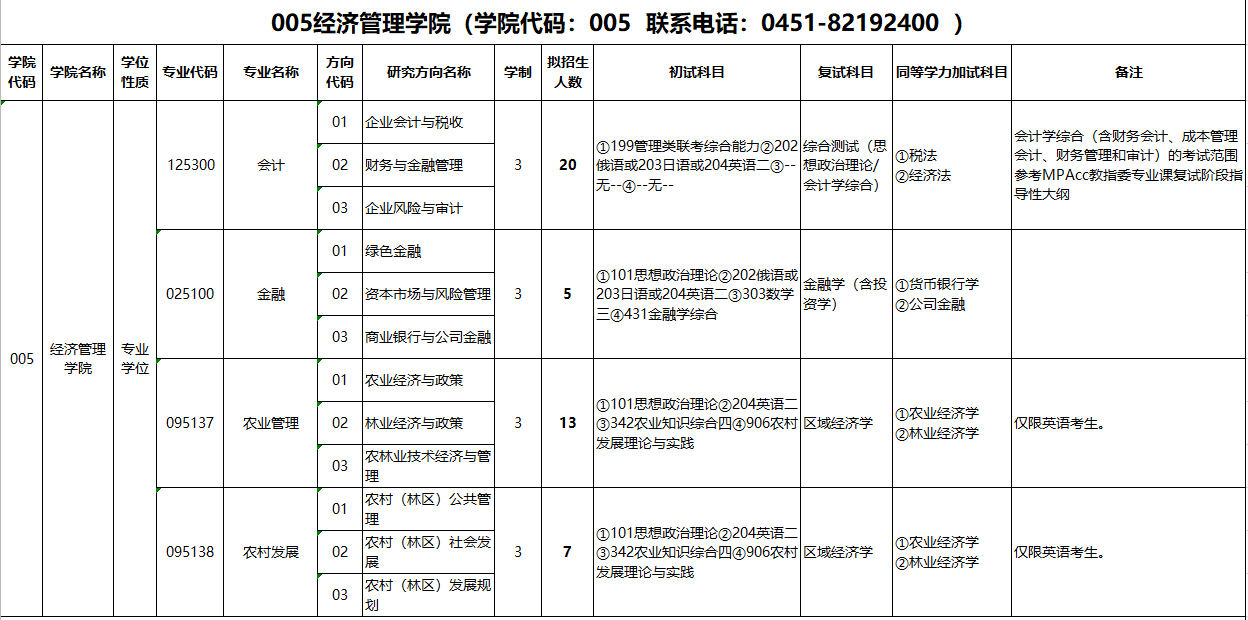 2020MPAcc復(fù)試科目 | 東北林業(yè)大學(xué)2020MPAcc會(huì)計(jì)碩士復(fù)試科目