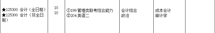 2020MPAcc復試科目 | 齊齊哈爾大學2020MPAcc會計碩士復試科目